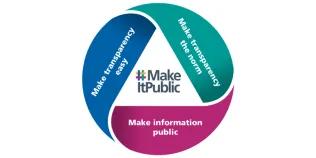 HRA Make it Public strategy